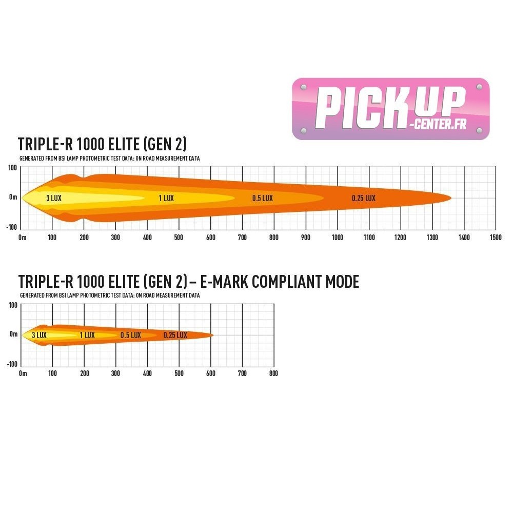 Lazer Triple-R 1000 ELITE
