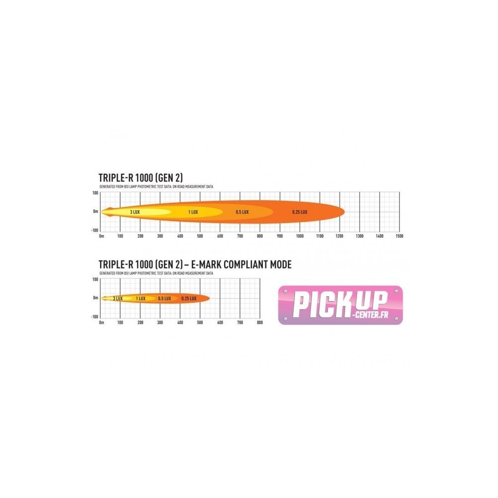 Lazer Triple-R 1000 Standard Blanc