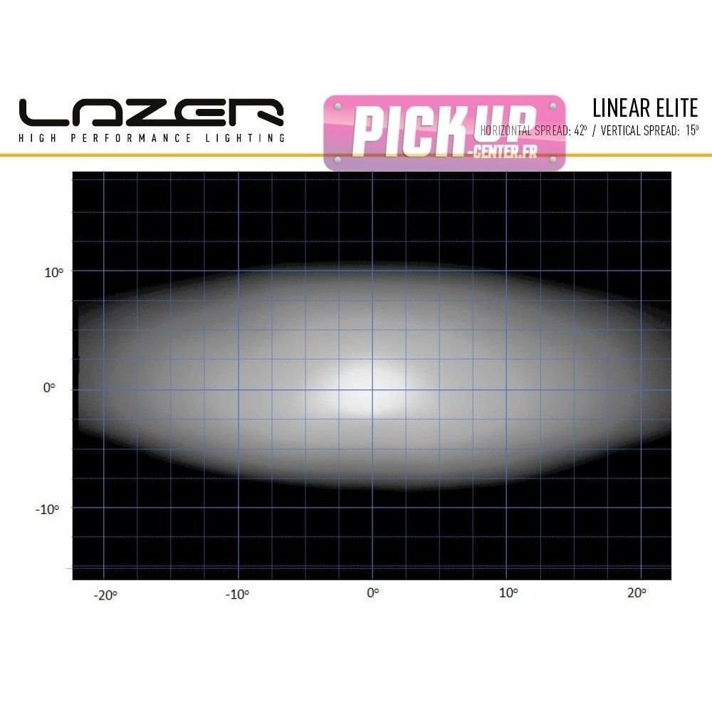 Lazer LINEAIRE 12
